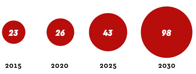F Portfolio-Insights Energy F Portfolio-Insights Energy
